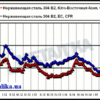 НЕРЖАВЕЮЩАЯ СТАЛЬ ГРАФИК