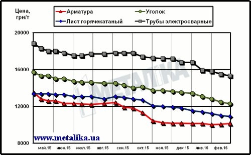 ЧЕРНЫЙ МЕТАЛЛ ГРАФИК